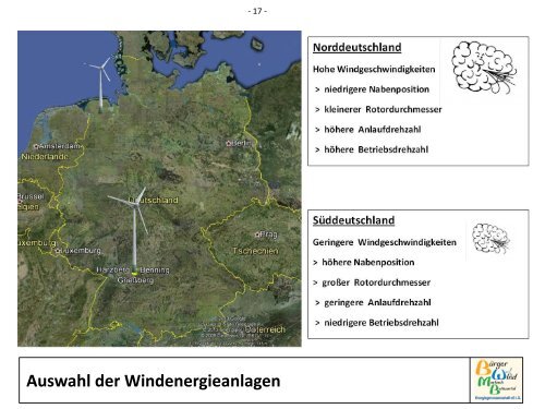 Dr.-Ing. Heinrich Stürenburg - des BUNDs