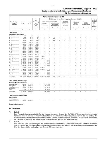 pdf download - Bundesministerium der Finanzen