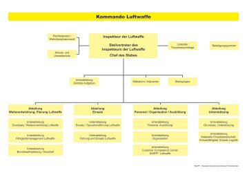Kommando Luftwaffe ( PDF , 117 kB) - Bundeswehr