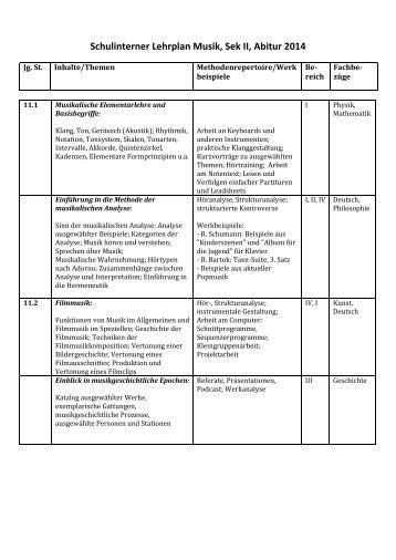 Schulinterner Lehrplan Musik, Sek II, Abitur 2014