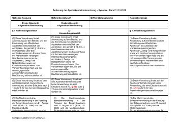 Änderung der Apothekenbetriebsordnung – Synopse, Stand ... - BVKA