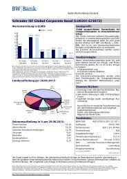 Schroder ISF Global Corporate Bond - BW-Bank