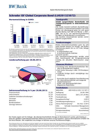 Schroder ISF Global Corporate Bond - BW-Bank