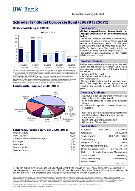 Schroder ISF Global Corporate Bond - BW-Bank