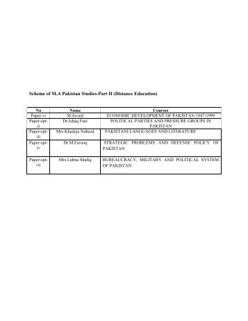 Scheme of M.A Pakistan Studies-Part II (Distance Education)