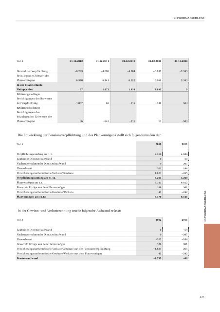 Geschäftsbericht 2012 - CA Immo