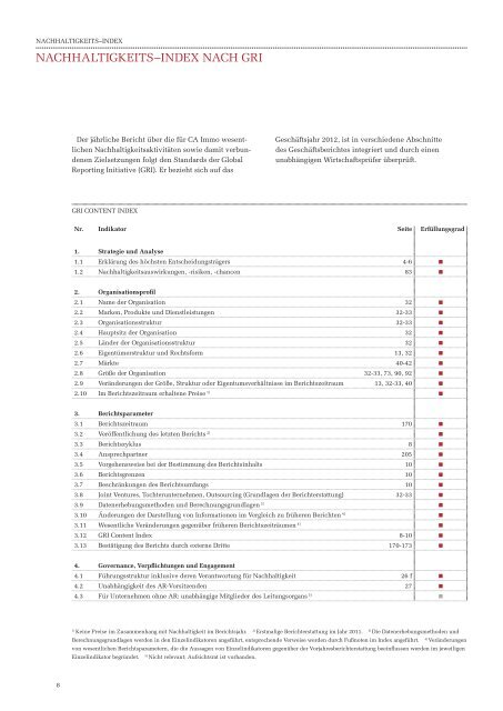 Geschäftsbericht 2012 - CA Immo