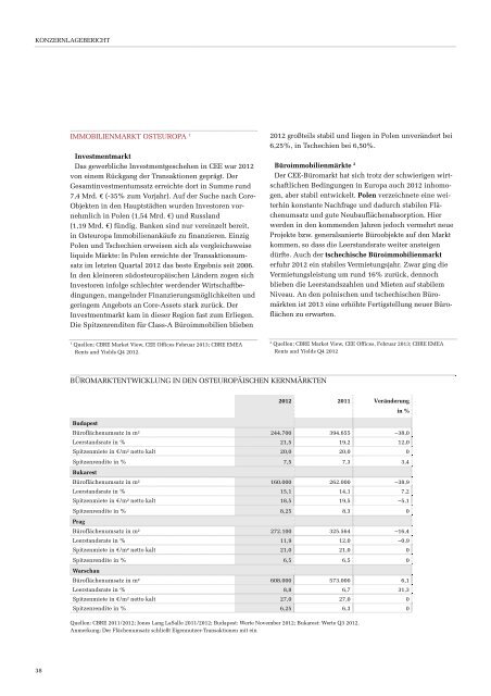 Geschäftsbericht 2012 - CA Immo