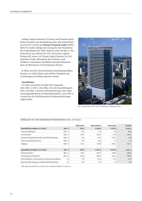 Geschäftsbericht 2012 - CA Immo
