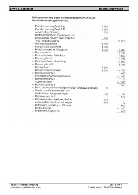 Kontenrahmen und Kontengliederung - Camuso.ch