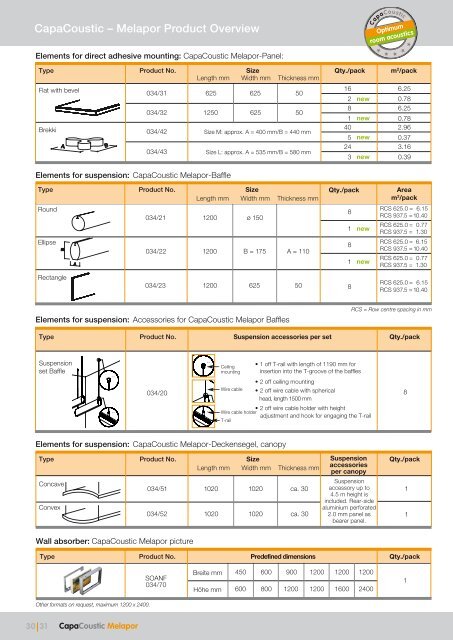 CapaCoustic Structure - Caparol