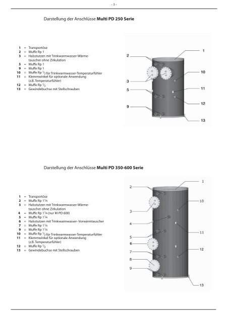 Schichtungs-PD - Carl Capito Heiztechnik GmbH