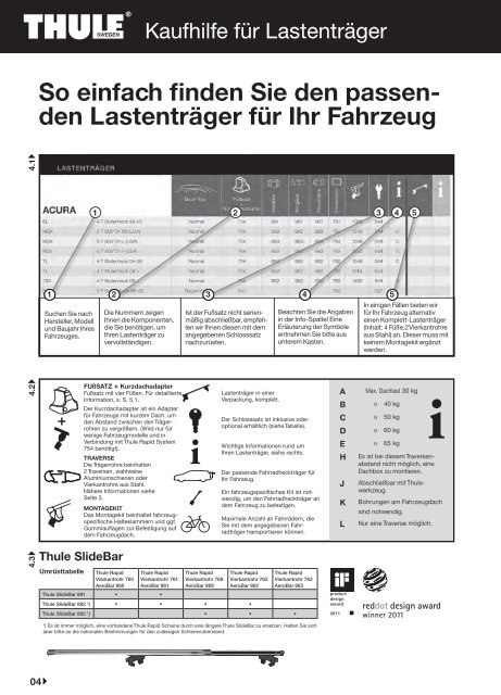 Thule Kaufhilfe 2012 - Carfashion