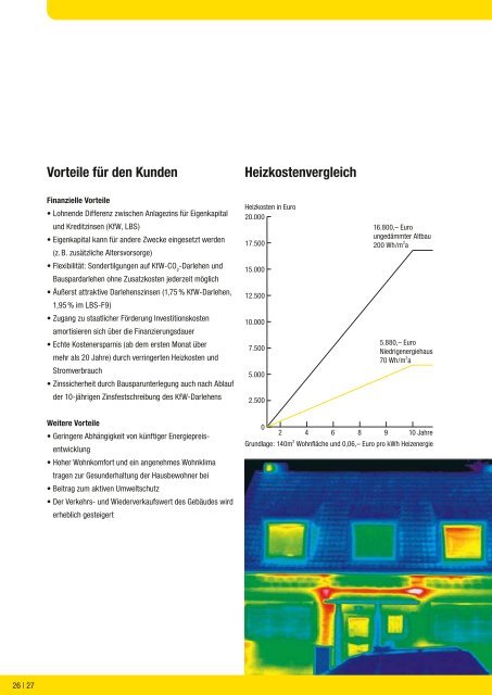 Energiesparen. - Carl Götz