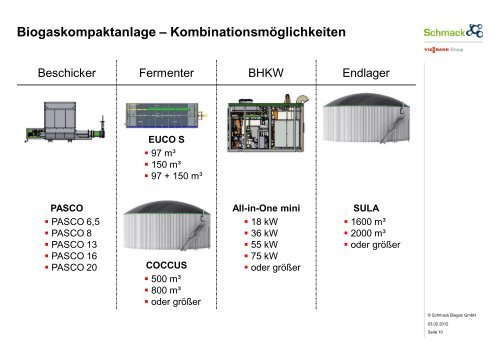 EUCOlino - kompakte Kleinanlage in Modulbauweise