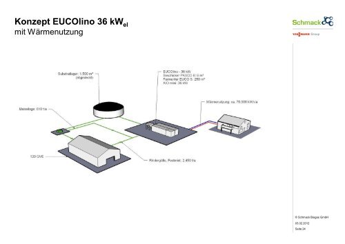 EUCOlino - kompakte Kleinanlage in Modulbauweise