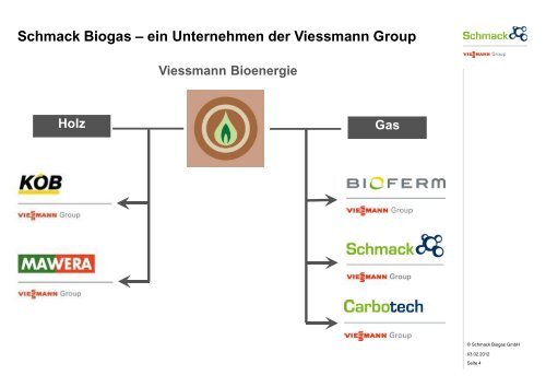 EUCOlino - kompakte Kleinanlage in Modulbauweise