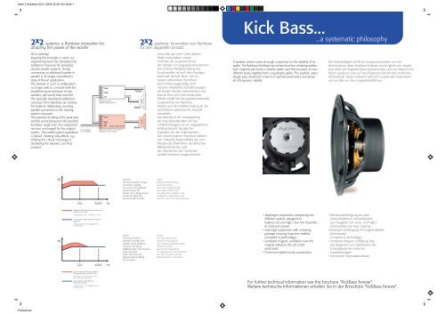 Car Audio Program