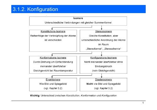 3.1.2. Konfiguration