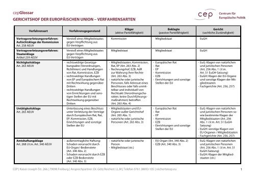 Übersicht EuGH-Verfahrensarten