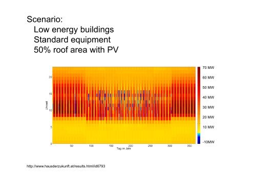 From Vienna's historical heritage buildings to lakeside plus energy ...