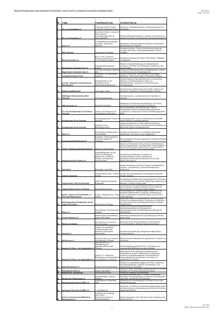 LAP: Übersicht Projekte 2011 - Chemnitz