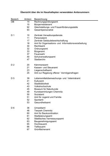 Haushaltplan 2007 Teil 2 - Chemnitz