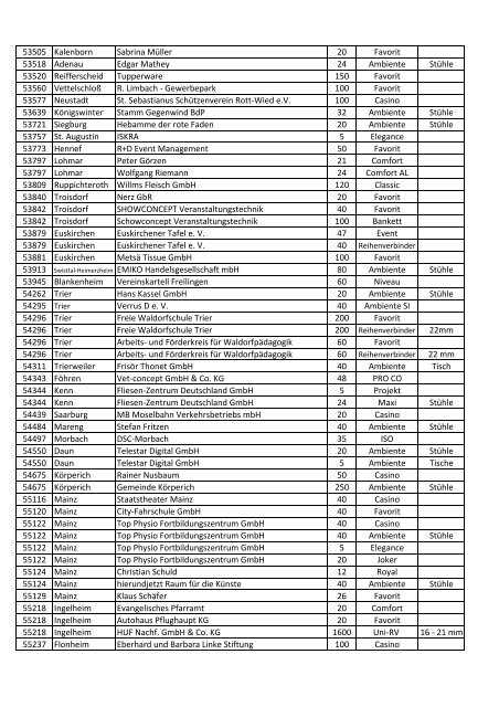 Kundenreferenzen Auszug aus aktueller Referenzliste Teil 1