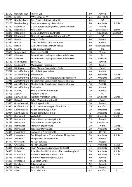 Kundenreferenzen Auszug aus aktueller Referenzliste Teil 1