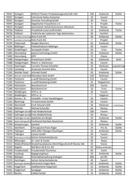 Kundenreferenzen Auszug aus aktueller Referenzliste Teil 1