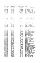 Issue Date Check Nbr Check Amount Payee 01/08/08 383042 ...