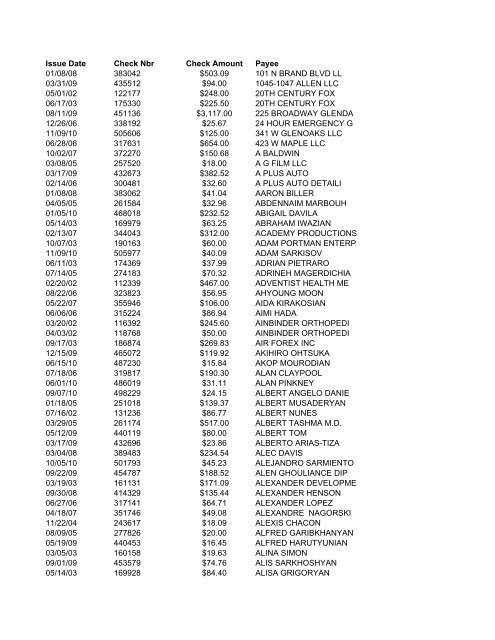 Issue Date Check Nbr Check Amount Payee 01/08/08 383042 ...