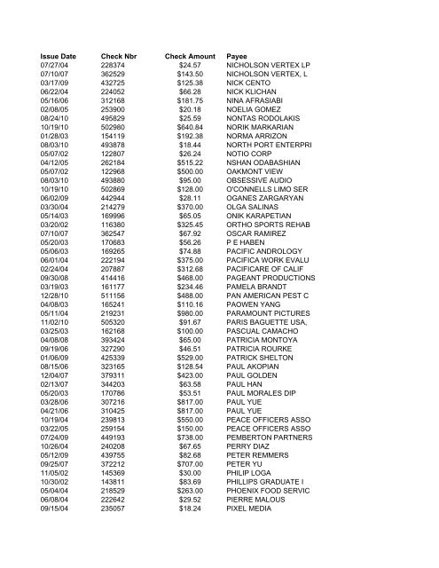 Issue Date Check Nbr Check Amount Payee 01/08/08 383042 ...