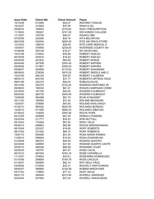 Issue Date Check Nbr Check Amount Payee 01/08/08 383042 ...