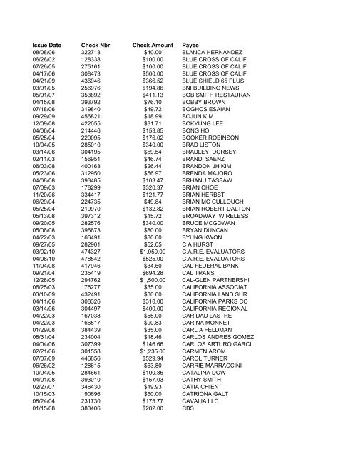 Issue Date Check Nbr Check Amount Payee 01/08/08 383042 ...