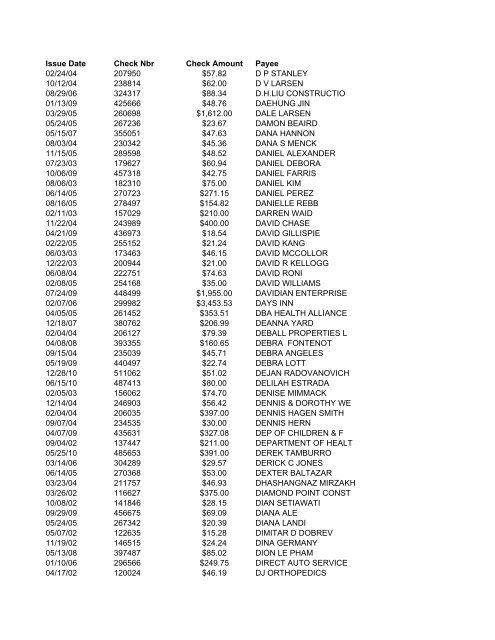 Issue Date Check Nbr Check Amount Payee 01/08/08 383042 ...