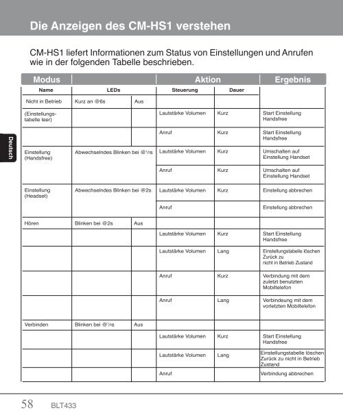 Inhaltsverzeichnis - Clarion