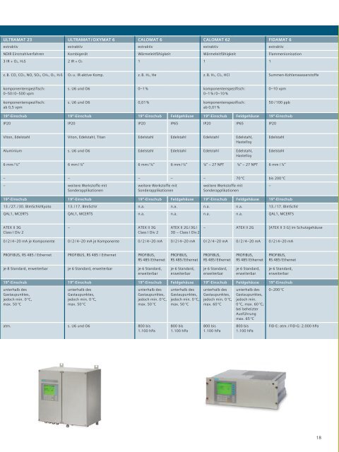 Siemens Gasanalysatoren - Click4business-supplies.com