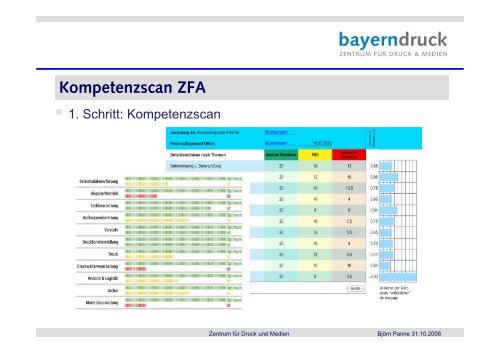 Kompetenzscan - Cluster Druck und Printmedien