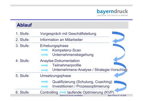 Kompetenzscan - Cluster Druck und Printmedien