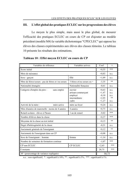 Lecture-écriture au cycle II : évaluation d'une démarche ... - Cndp