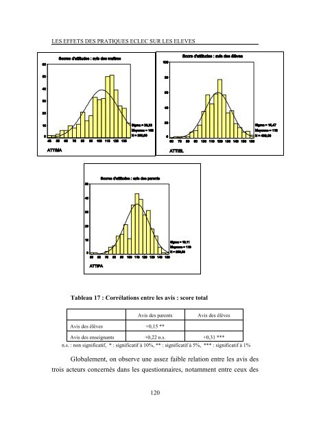 Lecture-écriture au cycle II : évaluation d'une démarche ... - Cndp