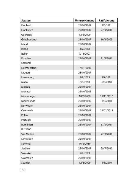 Handbuch für Parlamentarier - Übereinkommen des Europarats zum ...