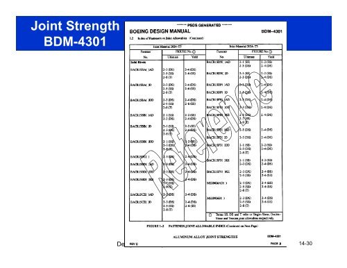 Material Allowables