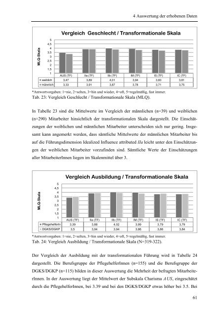 Führen in der Pflege. - Connexia