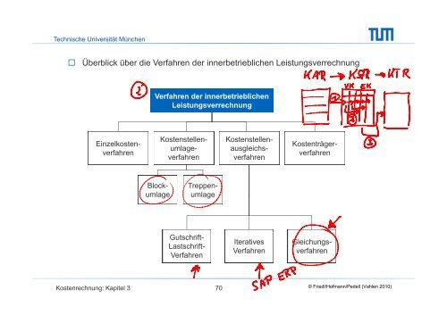 Überblick über die Verfahren der innerbetrieblichen ...