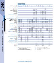 Umleitungsfahrplan der Linie 240 (Herleshausen