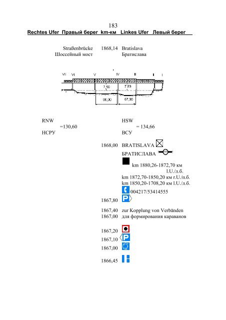 Rechtes Ufer Правый берег km-км Linkes Ufer Левый берег ...
