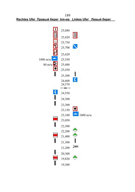 Rechtes Ufer Правый берег km-км Linkes Ufer Левый берег ...