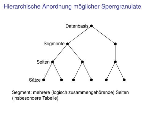 Mehrbenutzersynchronisation - DBAI - Technische Universität Wien